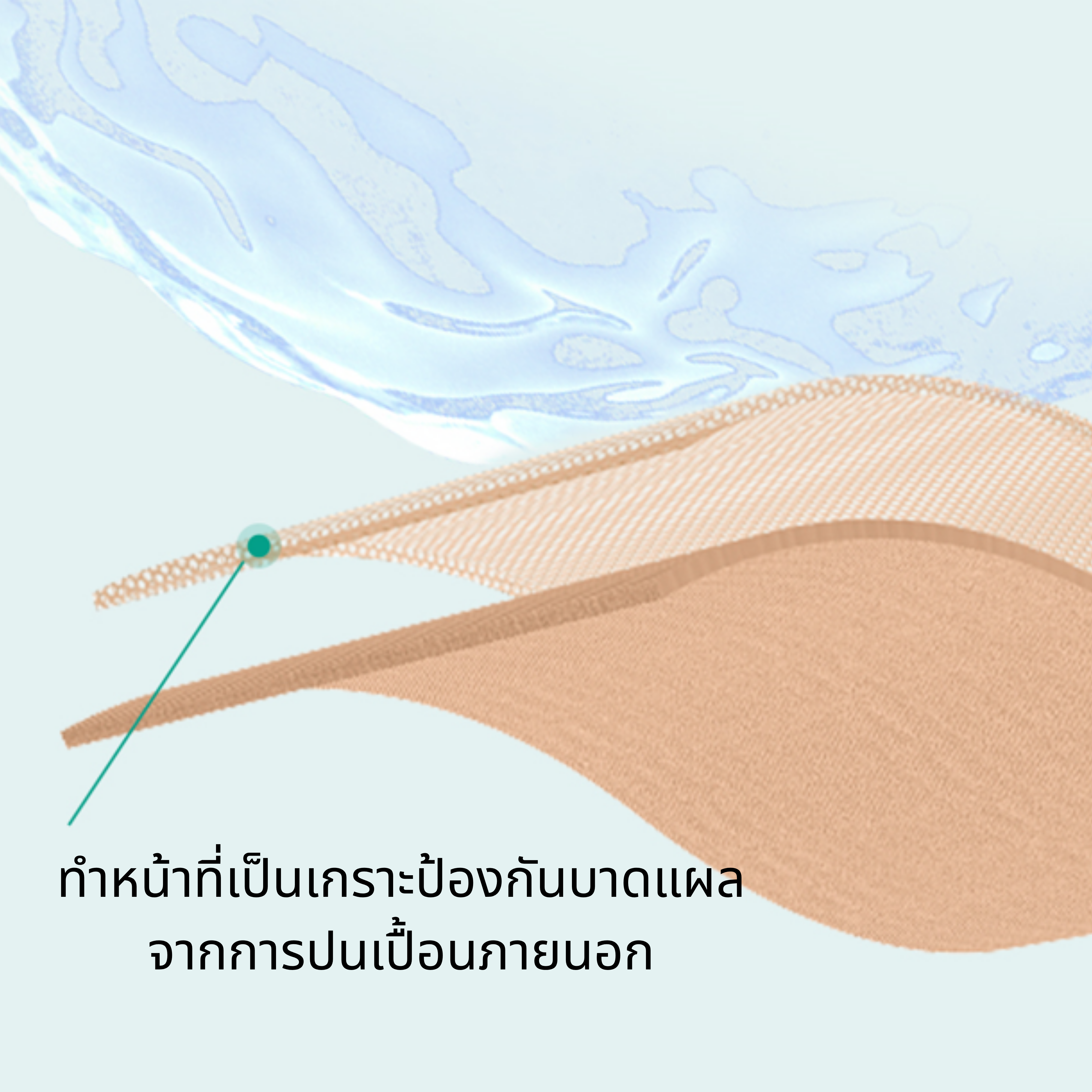 187660 Convatec DUODERM CGF Control Gel Formula Dressing แผ่นปิดแผลดูโอเดิร์มซีจีเอฟ ขนาด 10x10 cm (5 ชิ้น /กล่อง)